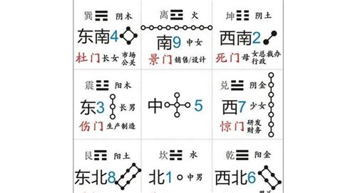 開門 奇門遁甲|奇門遁甲八門和現代概念解釋